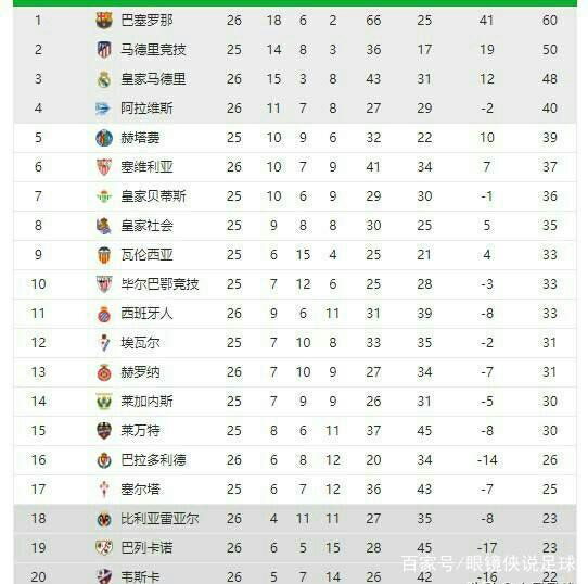 获西甲和欧
