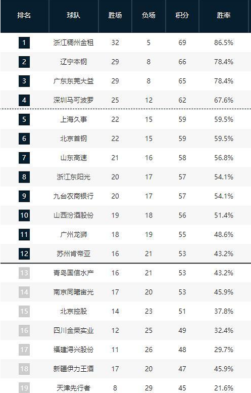 勇士队的开