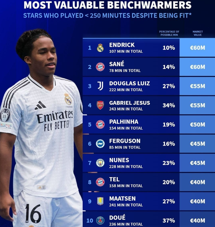 尽管过程中 尽管过程中